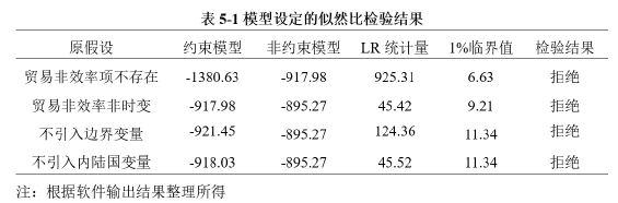 表5-1 模型設(shè)定的似然比檢驗(yàn)結(jié)果