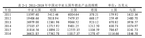 表 2-1 2011-2019 年中國(guó)對(duì)中亞五國(guó)外銷農(nóng)產(chǎn)品的規(guī)模 單位：萬美元