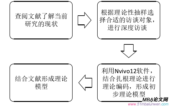 創(chuàng)業(yè)管理論文參考