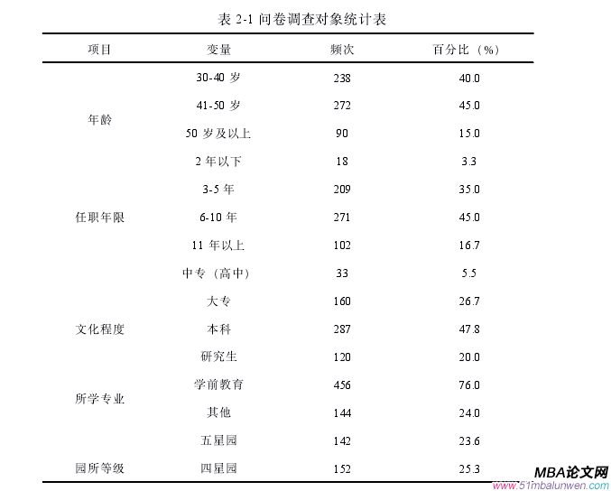 領(lǐng)導(dǎo)力與領(lǐng)導(dǎo)藝術(shù)論文怎么寫