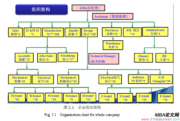 管理溝通論文怎么寫