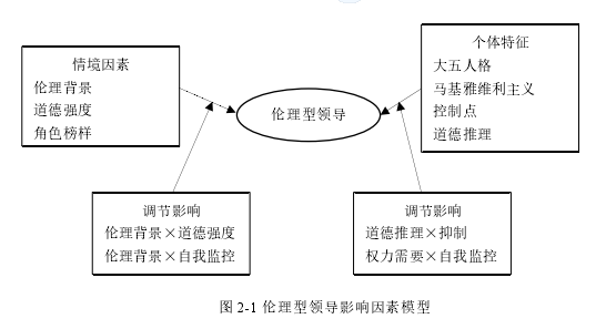 公共選修課企業(yè)倫理論文怎么寫(xiě)