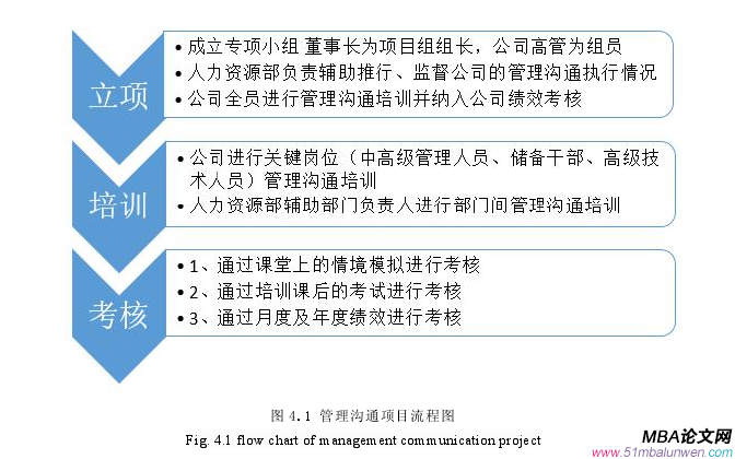 管理溝通論文參考