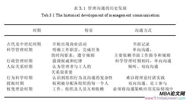 管理溝通論文怎么寫