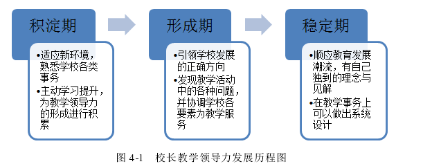 領(lǐng)導(dǎo)力與領(lǐng)導(dǎo)藝術(shù)論文參考