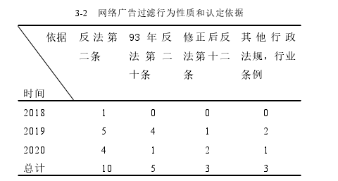 商法論文怎么寫