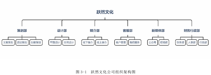 市場(chǎng)營(yíng)銷論文參考