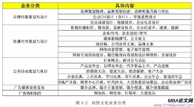 市場(chǎng)營(yíng)銷論文怎么寫