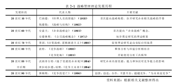 戰(zhàn)略管理論文怎么寫