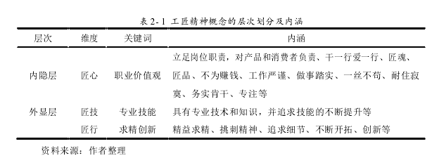 企業(yè)管理論文參考