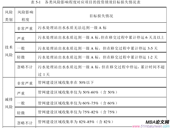 項目管理論文參考