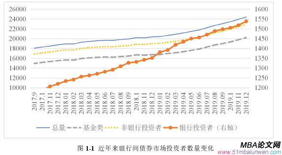 國際金融論文參考