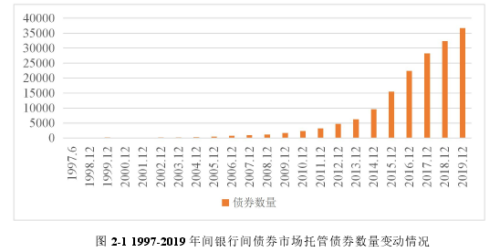 國際金融論文怎么寫