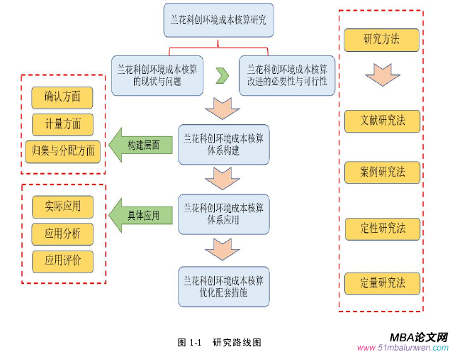 財會管理論文參考