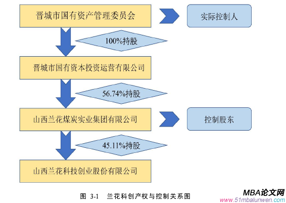 財會管理論文怎么寫