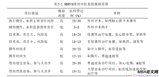 人力資源管理論文怎么寫