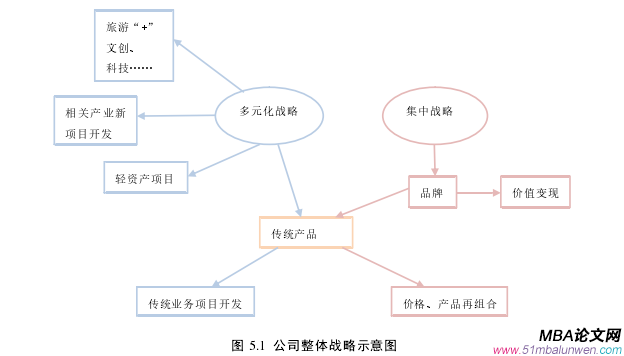 公司治理論文參考