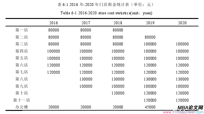 會計學(xué)論文參考