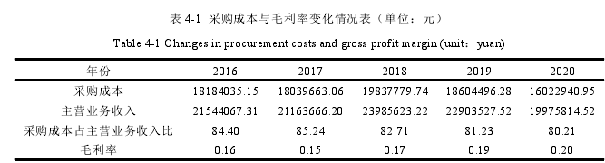 會計學(xué)論文怎么寫