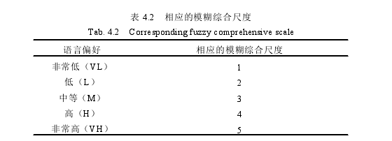 企業(yè)戰(zhàn)略管理論文怎么寫(xiě)