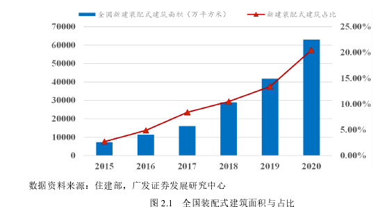 投資分析論文怎么寫