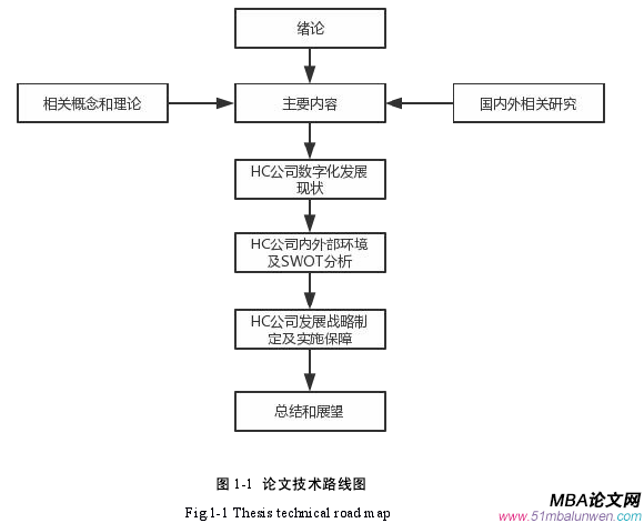 戰(zhàn)略管理論文參考