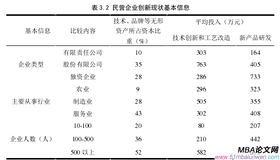 企業(yè)管理論文參考