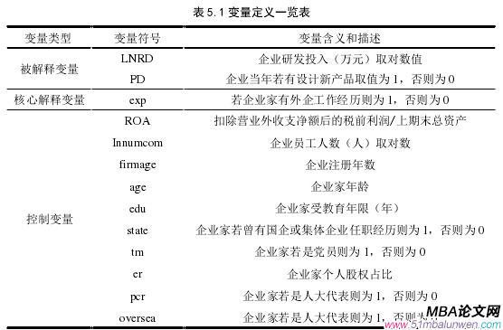 企業(yè)管理論文怎么寫