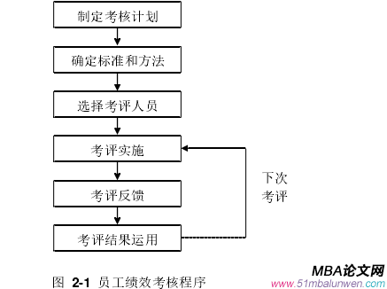 人力資源管理論文參考