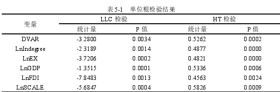 國(guó)際貿(mào)易論文參考