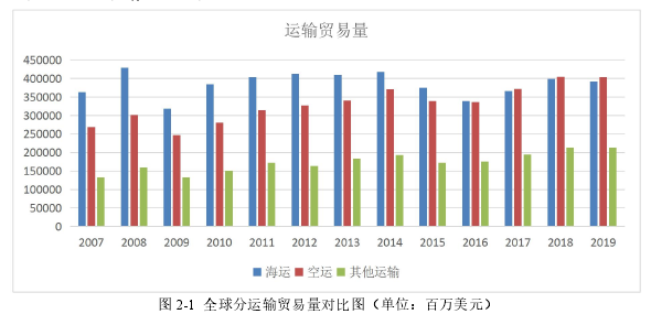 國(guó)際貿(mào)易論文怎么寫