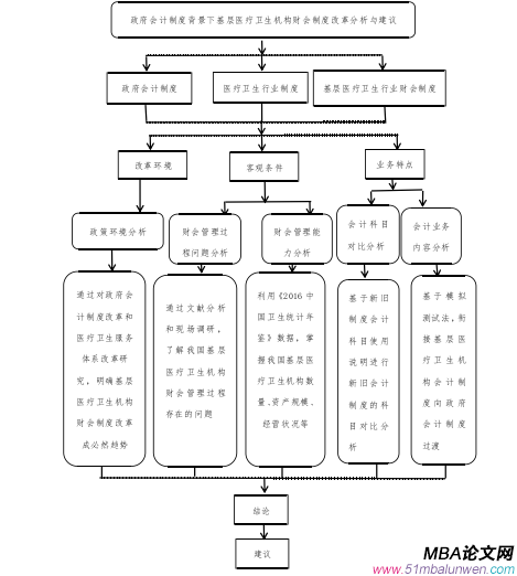 財(cái)會(huì)管理論文參考