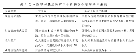 財(cái)會(huì)管理論文怎么寫