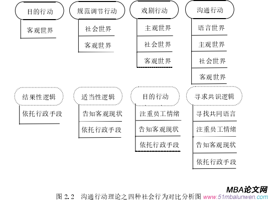 管理溝通論文怎么寫