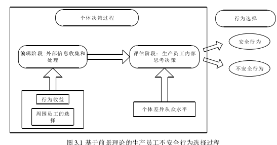 決策模擬論文參考