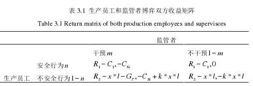 決策模擬論文怎么寫