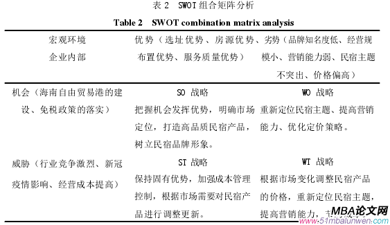 運(yùn)營管理論文參考