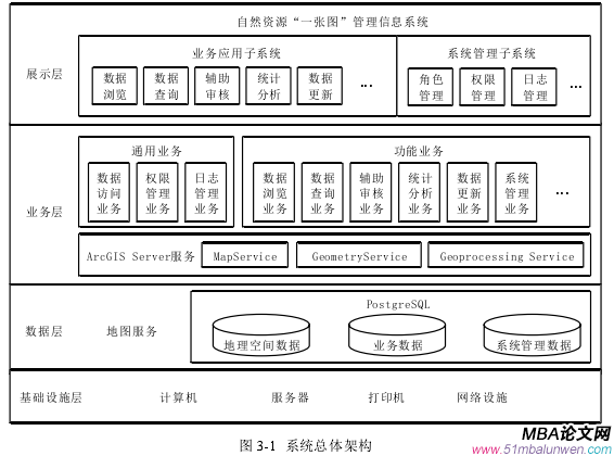 信息系統(tǒng)與信息資源管理論文怎么寫