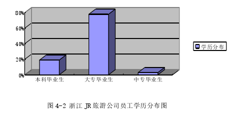 人力資源管理論文怎么寫