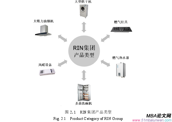 財(cái)務(wù)管理論文怎么寫(xiě)