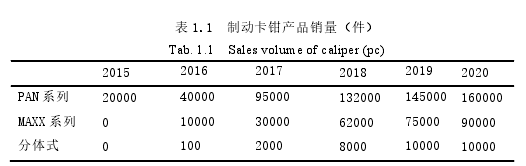 市場營銷論文參考