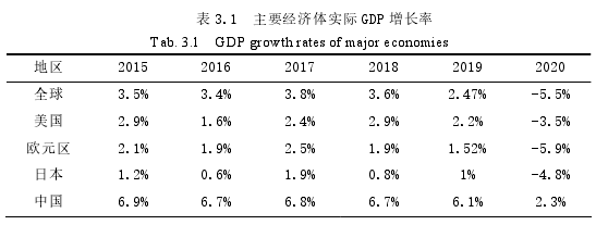 市場營銷論文怎么寫