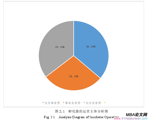 運營管理論文參考