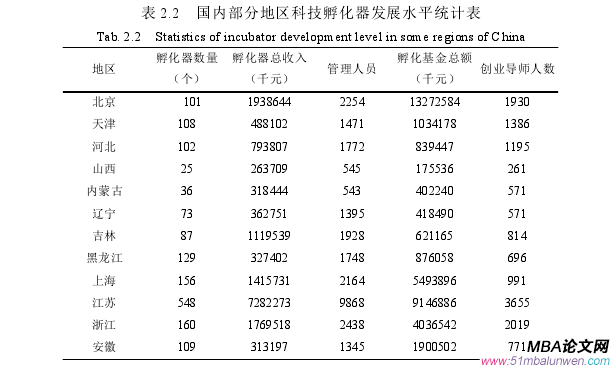 運營管理論文怎么寫