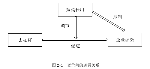 會(huì)計(jì)學(xué)論文怎么寫