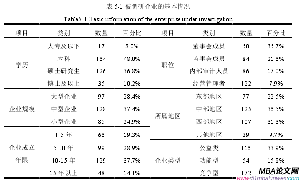 企業(yè)管理論文參考