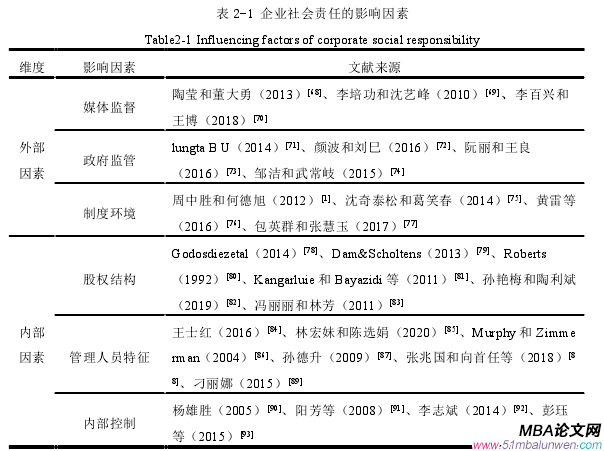 企業(yè)管理論文怎么寫