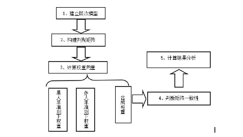 項目管理論文參考