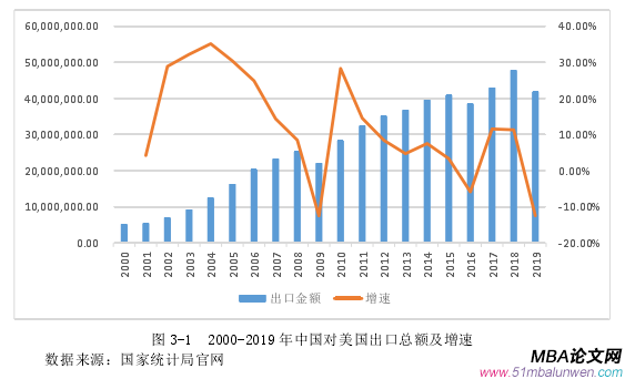 國(guó)際貿(mào)易論文參考