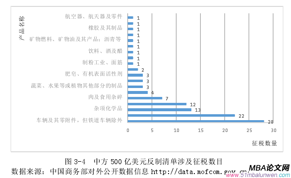 國(guó)際貿(mào)易論文怎么寫